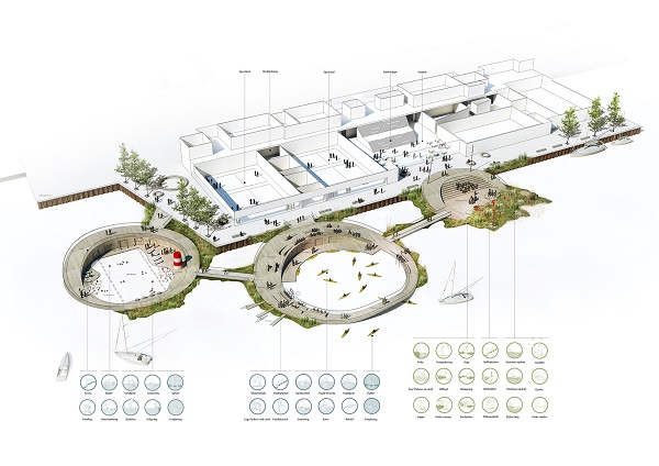 Concept van de drie eilanden van het Nordhaven Islands project.