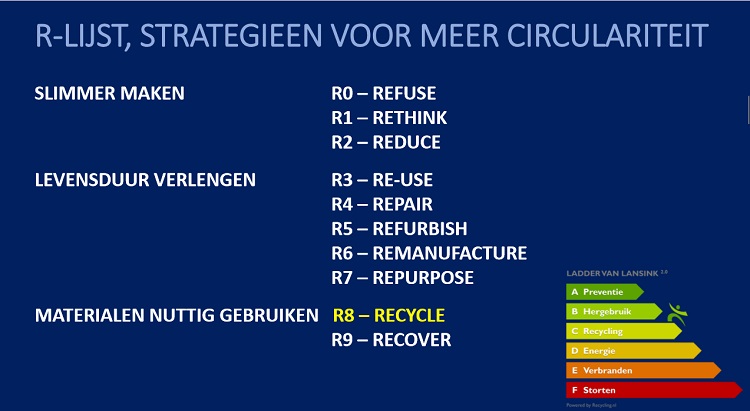 De R-lijst